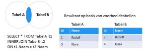 INNER Join uitgelegd
