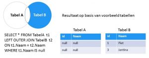 Uitleg RIGHT OUTER Join met uitsluiting