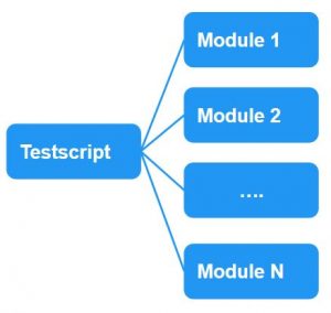 Modulair Testautomatisering Framework